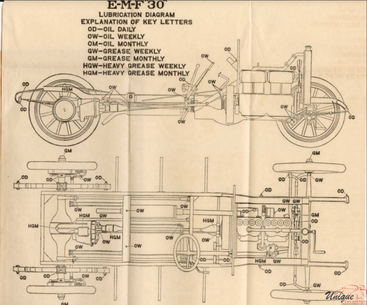 1911 Studebaker E-M-F 30 Operation Manual Page 19